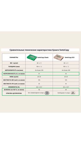 Бумага офисная А4, 80 г/м2, 500 л., SVETOCOPY ECO, белизна 60%