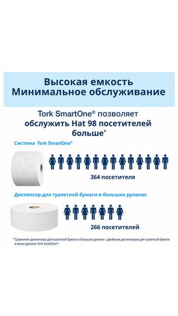Бумага туалетная 207 м, TORK (Система T8) SmartOne, КОМПЛЕКТ 8 шт., Advanced, 2-слойная, 4722, 472272