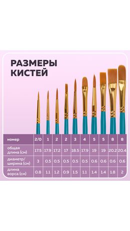 Кисти синтетика BRAUBERG, НАБОР 10 шт., синие (Круглые; Овальные; Плоские; Лайнеры), 201030