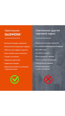 Настольная лампа светильник с беспроводной зарядкой и таймером, LED, 6 Вт, белый, DASWERK, 238327