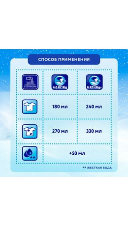 Стиральный порошок-автомат 2 кг, МИФ, 3 в 1, "Морозная свежесть", 700211