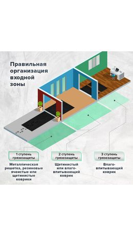 Коврик ДОРОЖКА 0,9х10 м, "ТРАВКА" ГРАФИТ пластиковый грязезащитный, щетина 10 мм, LAIMA EXPERT, 701069