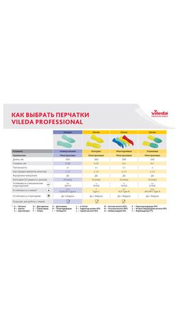 Перчатки VILEDA многоцелевые латексные МНОГОРАЗОВЫЕ х/б напыление, ПРОЧНЫЕ, р-р S, си, 174350