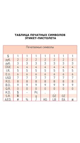 Этикет-пистолет BRAUBERG 1-строчный (цифры, знаки), 8 символов, 21х12 мм, прямоугольный, 290435